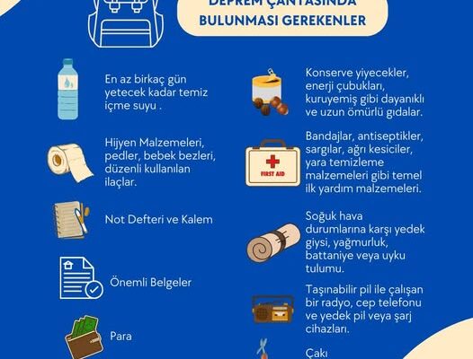 Deprem Sonrası İlk 24 Saatte Ne Yapılmalı